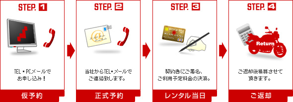 STEP.1 仮予約 TEL・PCで申し込み！／STEP.2 正式予約 当社からTEL・メールで連絡致します。／STEP.3 レンタル当日 契約書に署名、予定料金の決済。／STEP.4 返却 返却後精算させて頂きます。
